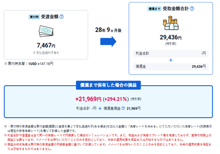 購入金額に応じた想定リターン（利金・償還差益）を試算