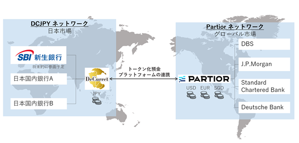 Partiorの銀行間決済プラットフォームとの連携のイメージ図