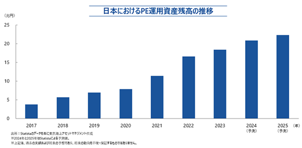国内初！ブロックチェーン技術を活用した個人投資家向けプライベート