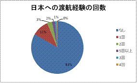 収入