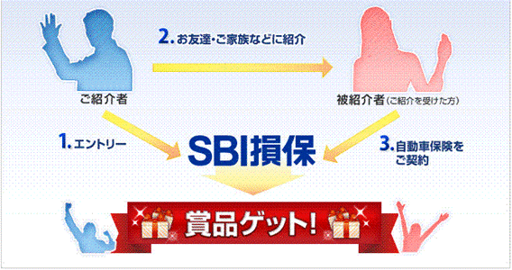 ご紹介キャンペーンの流れ