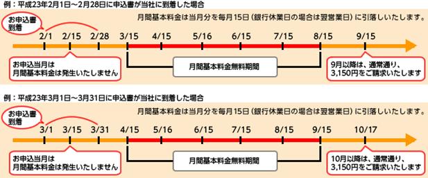 キャンペーン概要