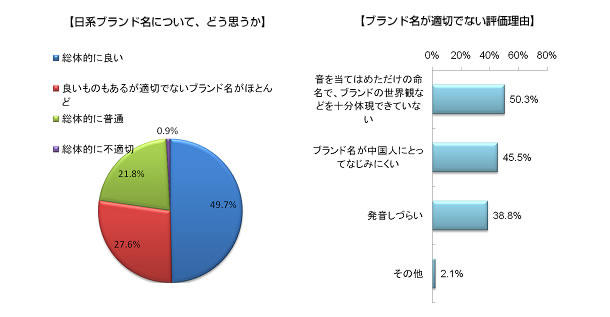 日系ブランドの命名について