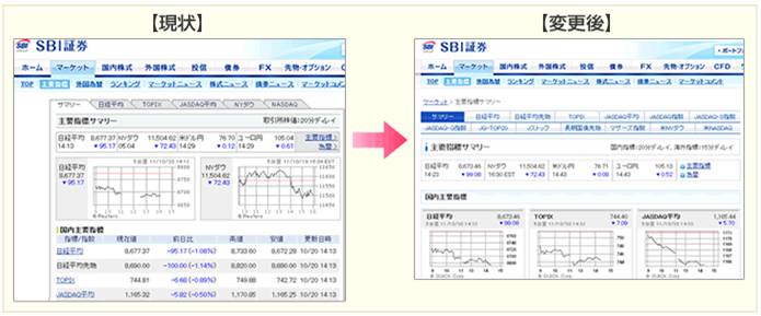 主要指標サマリー画面