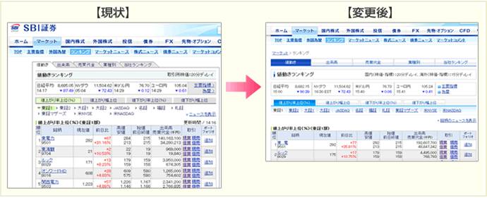 値動きランキング