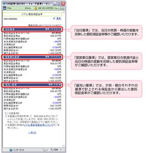 リアル委託保証金率画面の見方