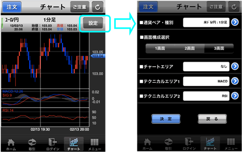 チャート画面のイメージ