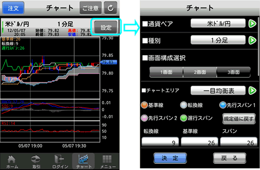 チャート画面のイメージ