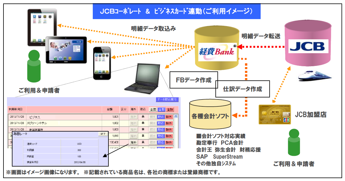 サービス概要