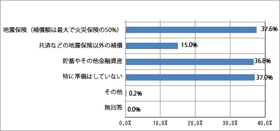 Q3結果