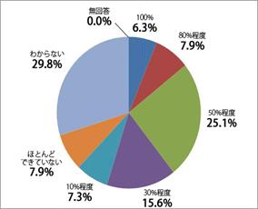 Q4結果