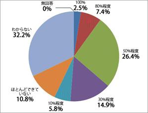 Q5結果