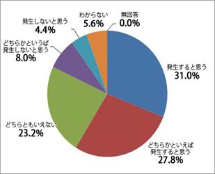 Q6結果