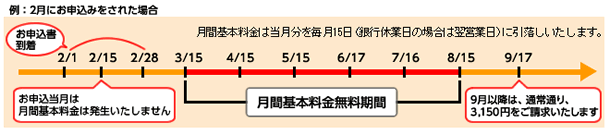 例：2月にお申込みをされた場合