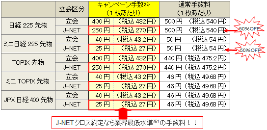 業界最低水準