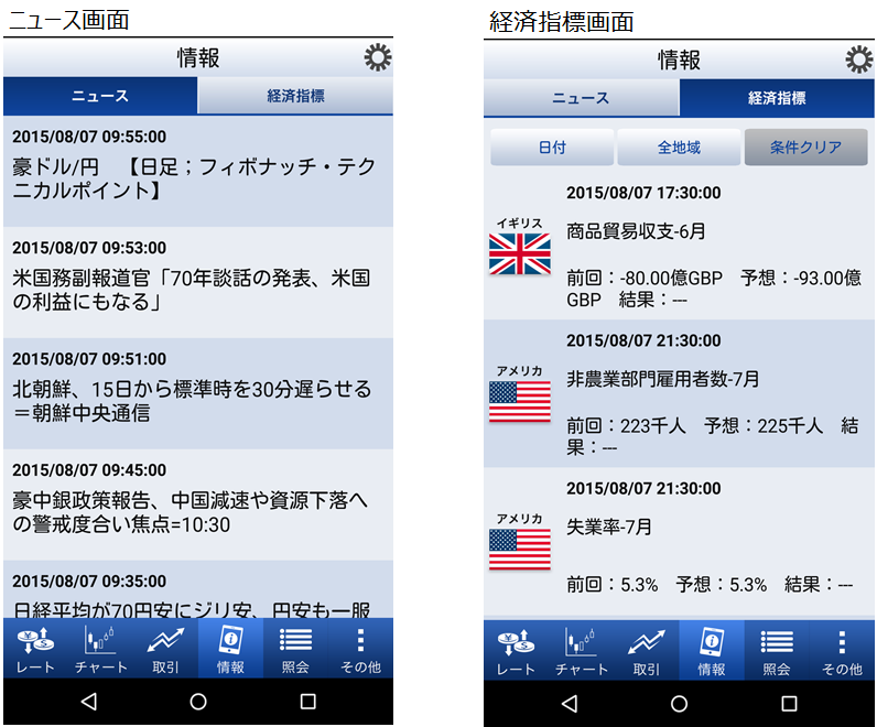 情報コンテンツの追加、経済指標も閲覧可能！