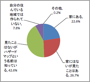 Q5 お住まいの地域の地震ハザードマップについてご存知ですか？（n=561）