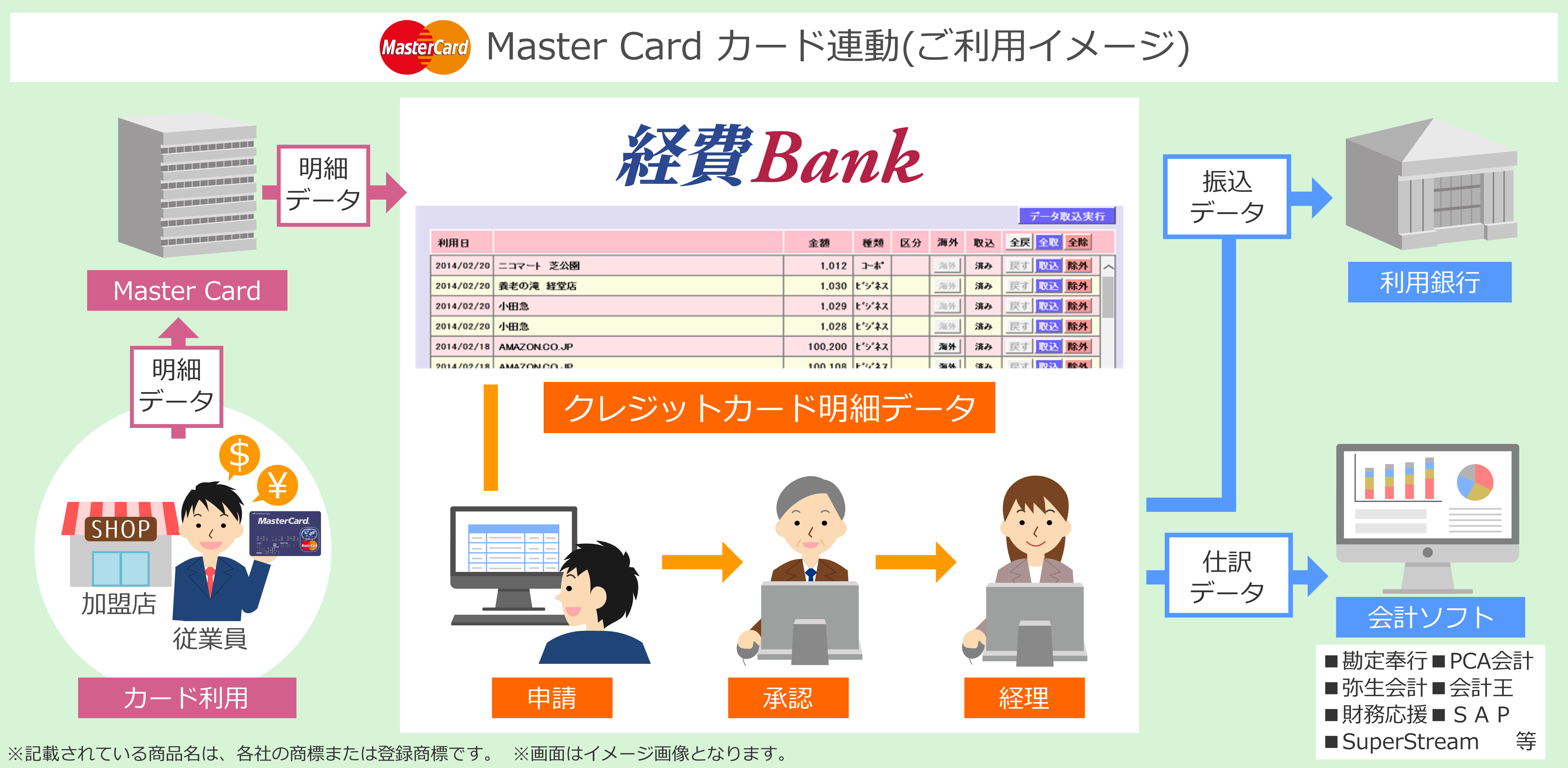 サービス概要