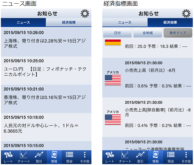 情報コンテンツの追加、経済指標も閲覧可能