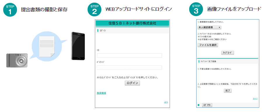 お手続きの流れ（イメージ）