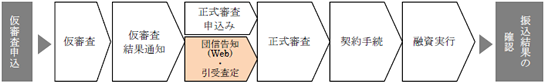 新しいフロー 新しいフロー