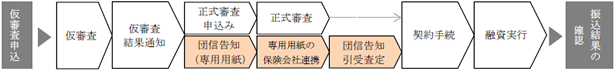 これまで これまで