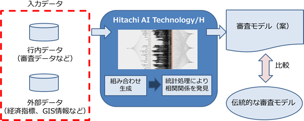 今回の実証実験の概要図