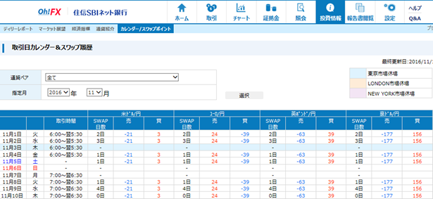 取引日カレンダー＆スワップ履歴画面