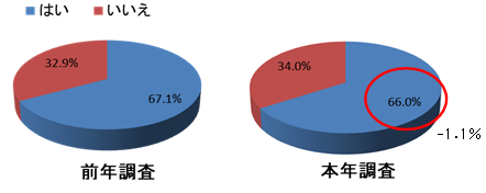 誰かにお年玉をあげる予定はありますか？