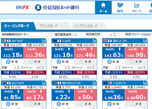 Oh!FX取引画面リニューアルについて