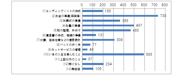 あなた自身がすでに行っていること