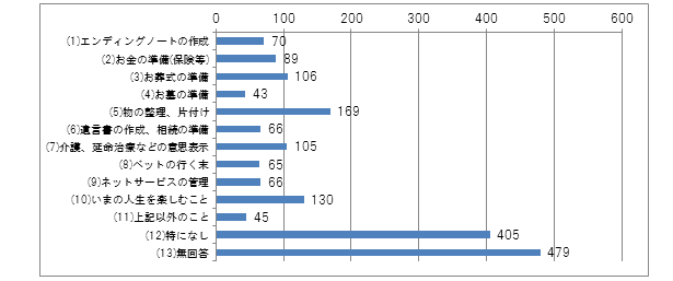 家族や親しい友人に「行ってほしいこと」