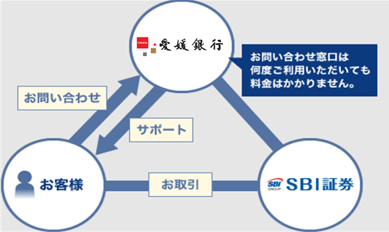 「経費Bank」⇒住信SBIネット銀行「総合振込サービス」連携イメージ