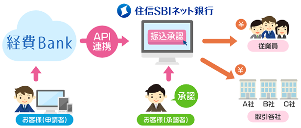 サービス連携イメージ