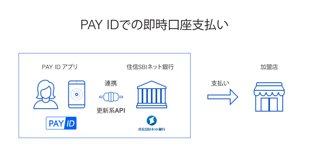 PAY IDでの即時講座支払い