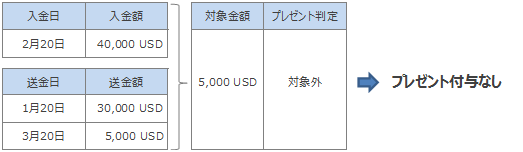 住信sbi 海外送金 受け取り