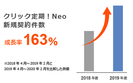 Sbi生命 クリック定期 Neo 新生活応援キャンペーン を実施 Sbi生命保険 Pr情報 Sbiホールディングス