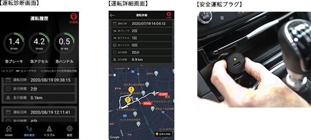 自動車保険のご契約者さま向けスマートフォンアプリ Sbi損保契約者アプリ および Sbi損保安全運転プログラム のサービス開始のお知らせ Sbi損害保険 Pr情報 Sbiホールディングス