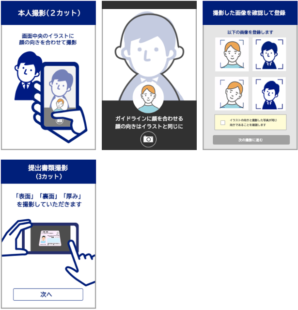 Ekyc オンライン本人確認 サービス開始のお知らせ 郵送等による本人確認が省略され 最短即日でお取引が可能に Sbi Fxトレード Pr情報 Sbiホールディングス