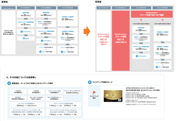 スマート 認証 neo