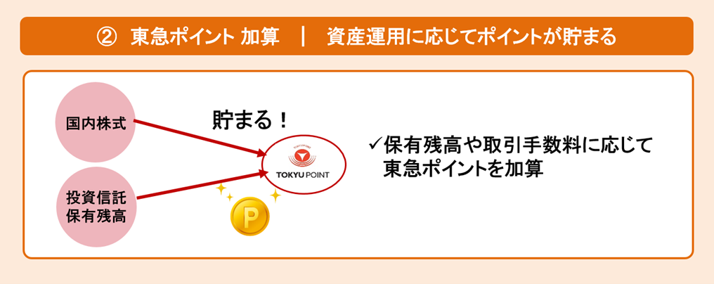 東急ポイント 加算