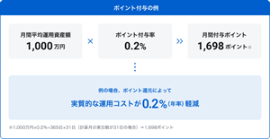 ＝おまかせ運用期間中もポイントが貯まる『SBIラップマイレージ』＝