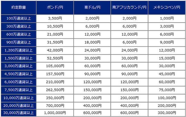 人気4通貨 夏の大還元祭 開始のお知らせ ポンド 円 豪ドル 円 南アフリカランド 円 メキシコペソ 円ならsbi Fxトレード Sbi Fxトレード Pr情報 Sbiホールディングス