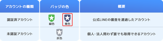 LINE公式アカウントの種類