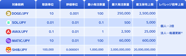 取扱概要