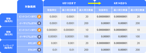 変更内容
