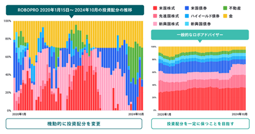 「ROBOPRO」の特徴