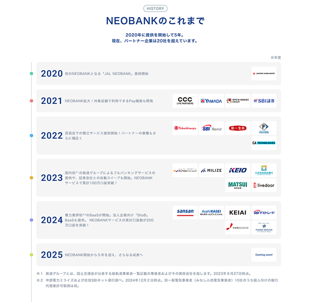 NEOBANK提供開始から5周年