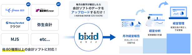 「bixid sponsored by 住信SBIネット銀行」の概要