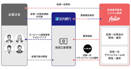 本サービスのサービススキーム図